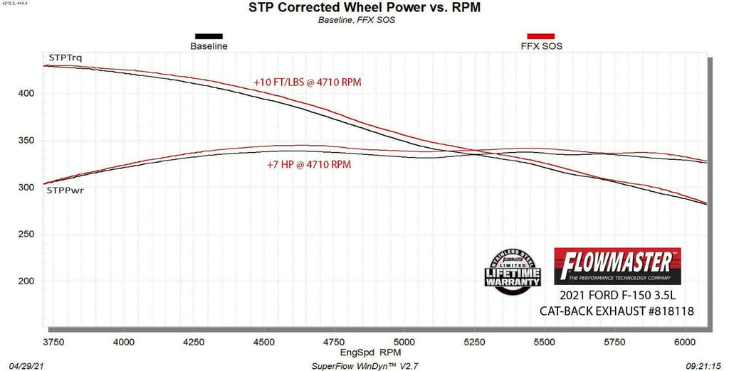2021 Ford F-150 FLOWMASTER OUTLAW EXTREME STAINLESS CAT-BACK EXHAUST SYSTEM