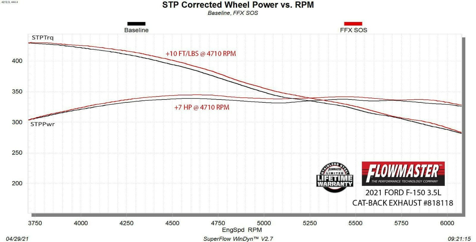 2021 Ford F-150 FLOWMASTER OUTLAW EXTREME STAINLESS CAT-BACK EXHAUST SYSTEM