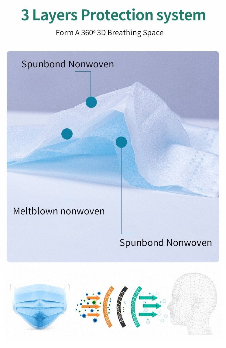 Medical Surgical 3 ply layer Disposable Protective Face Masks  mask PPE (300 pc)