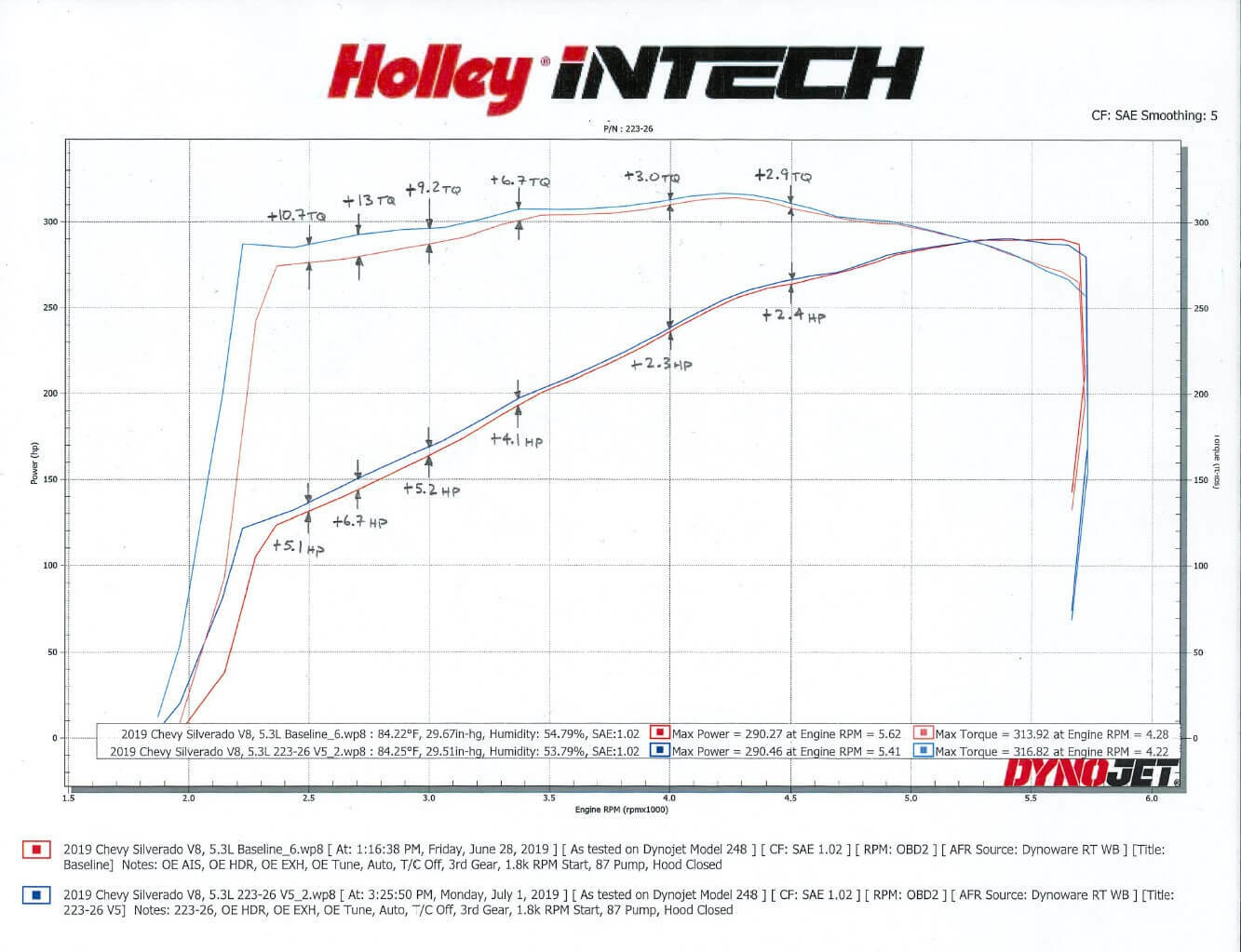 HOLLEY INTECH COLD AIR INTAKE 19-21 Silverado Sierra 1500 5.3L