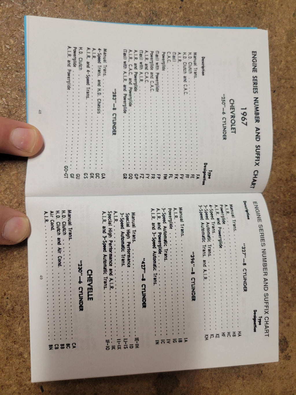 64-72 Chevelle Malibu & El Camino ID reference identification model code book