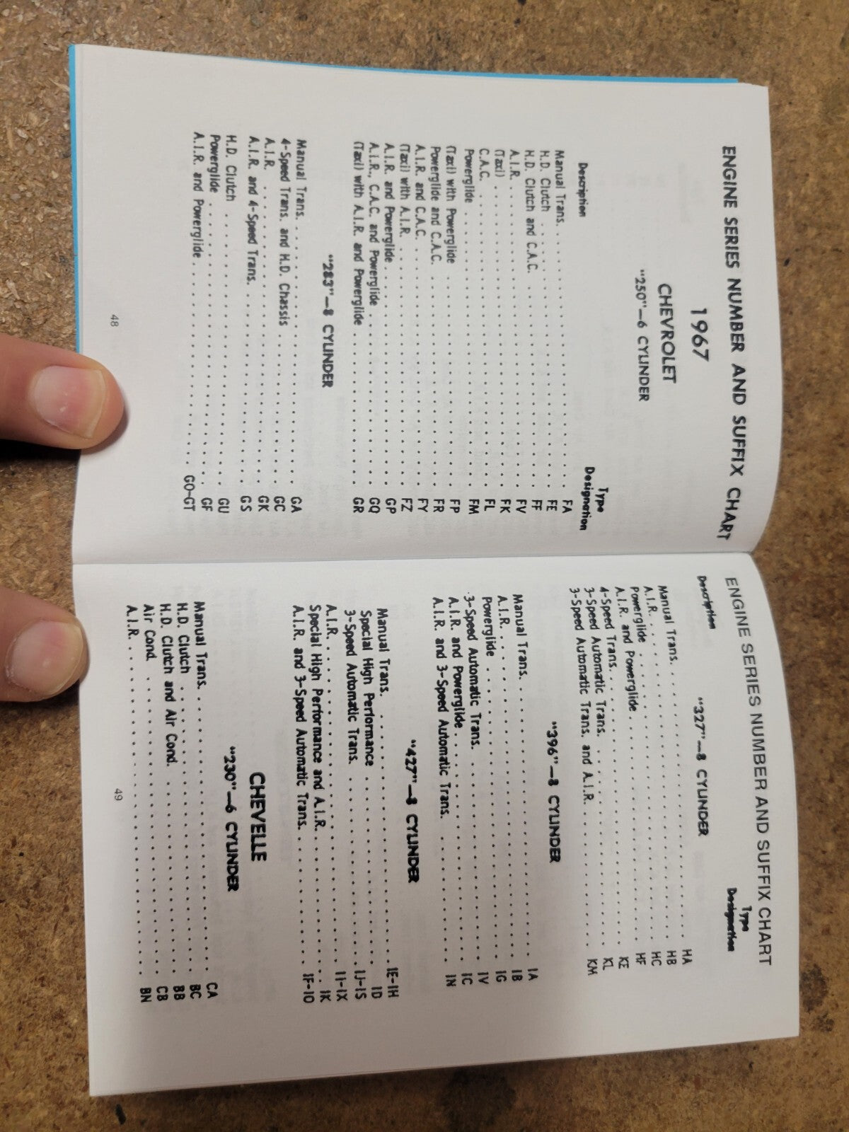 64-72 Chevelle Malibu & El Camino ID reference identification model code book
